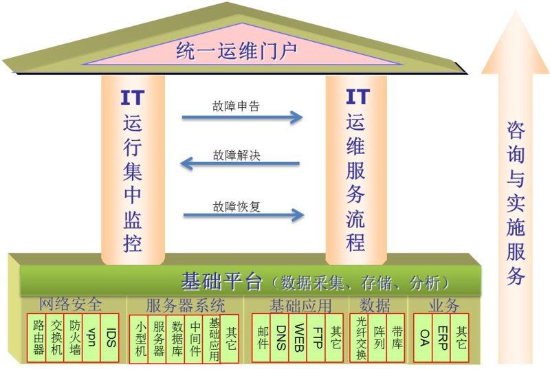 如何选购适合自己的微信小程序开发服务