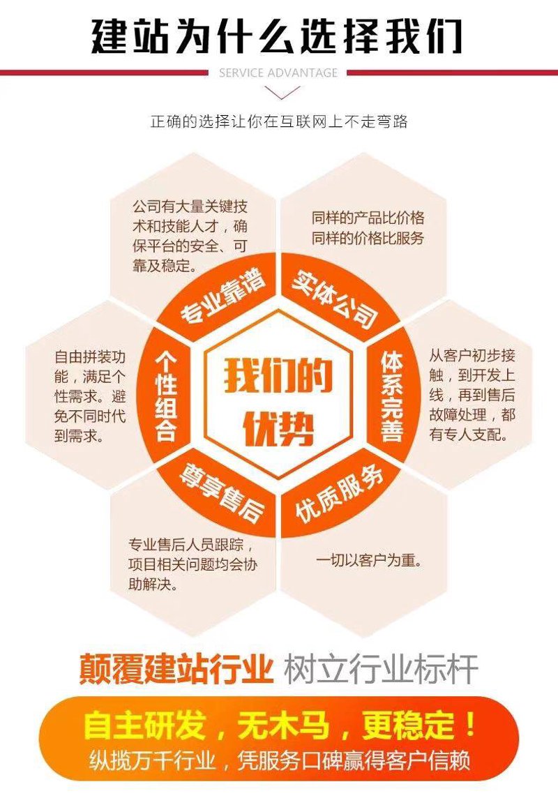 打造企业官网:定制的不只是代码