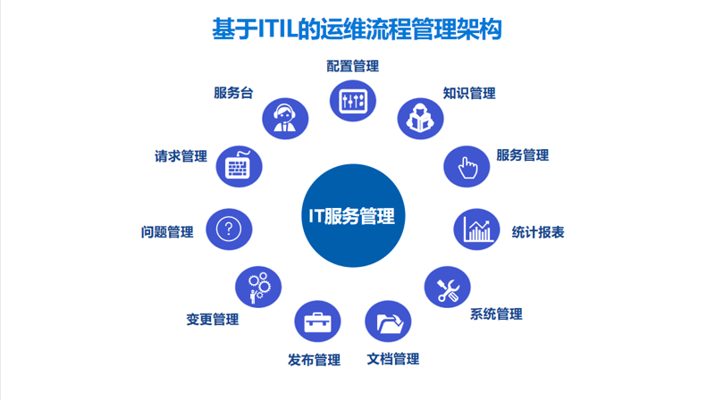 定制软件系统:企业数字化转型的导航灯