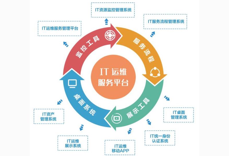 企业官网定制选购指南:打造您的专属门面